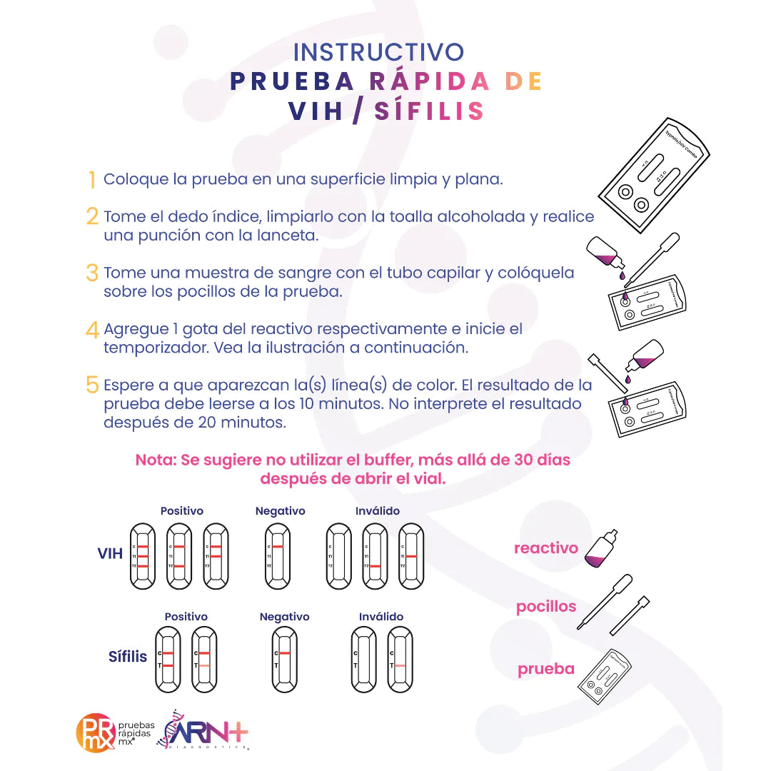 NUEVA Prueba de VIH / Sífilis de Autoaplicación