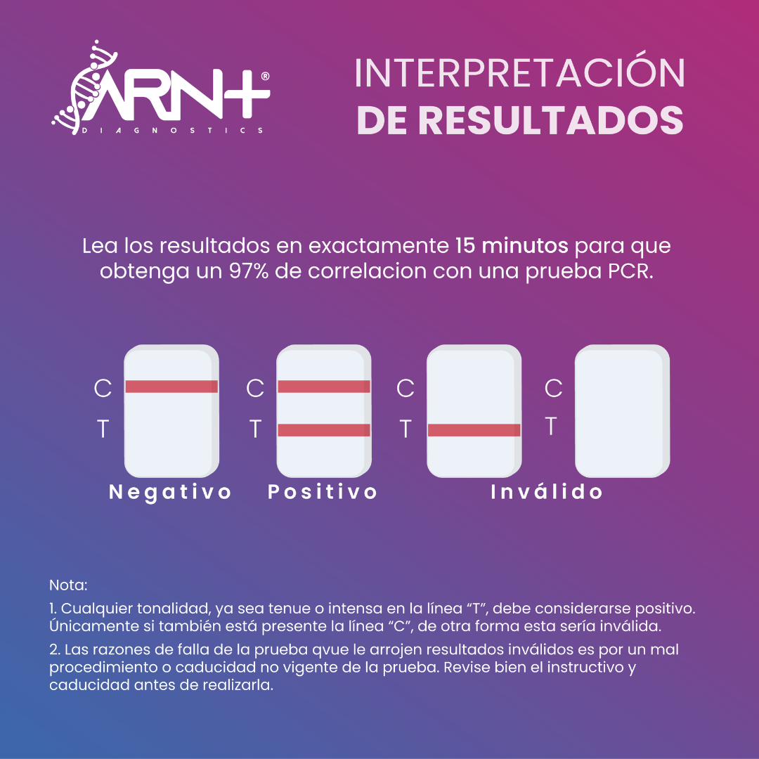 Prueba de Antígenos en Saliva