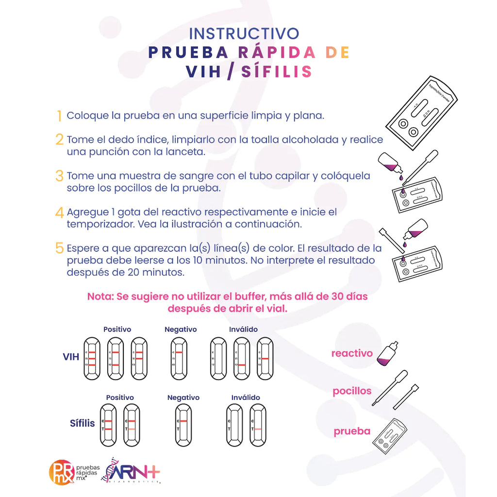 NUEVA Prueba de VIH / Sífilis de Autoaplicación